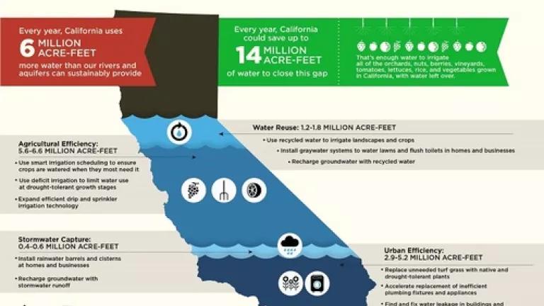 Thumbnail image for ca-water-supply-solutions-info.jpg