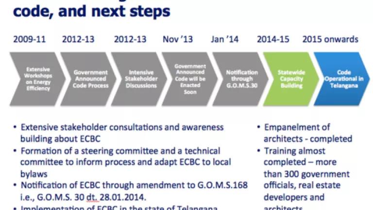 ecbc roadmap.png