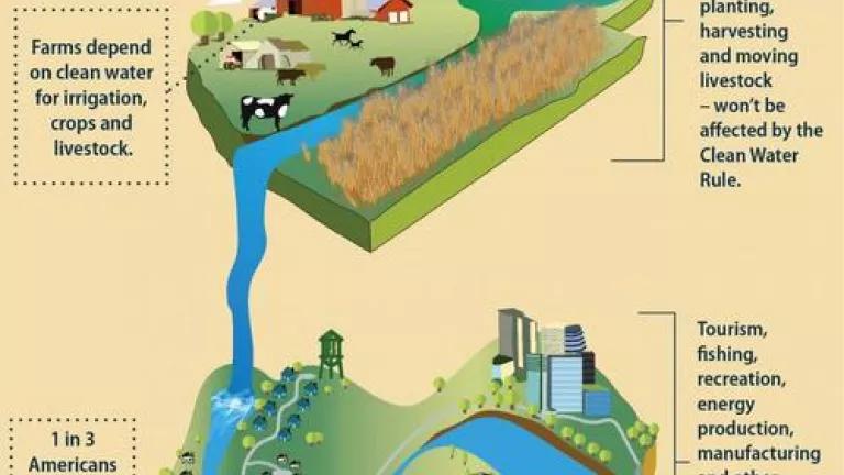 Why #CleanWaterRules Infographic 