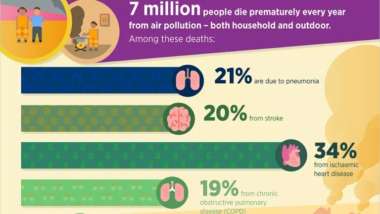 Infographic outlining deaths linked to air pollution
