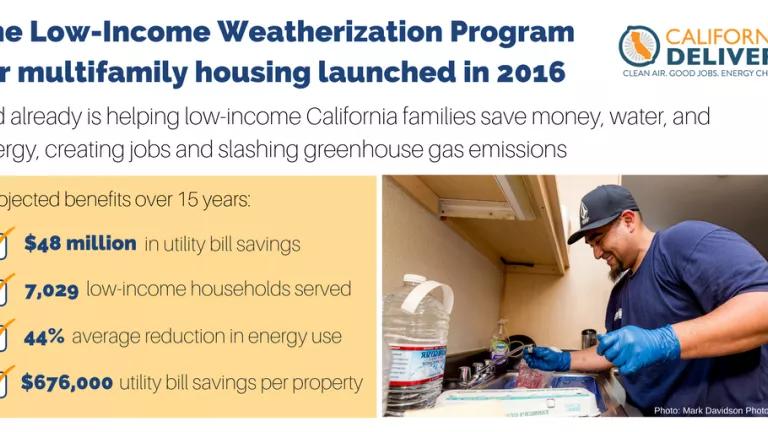 Infographic on Low-Income Weatherization Program success since launch in 2016