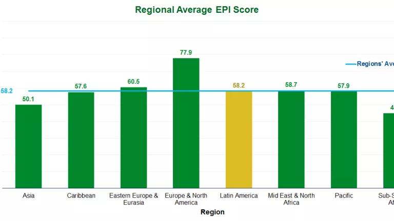 EPI 2018 Latin America