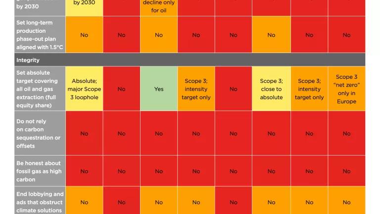 OCI.Big.Oil.Reality.Check.Table.Sept2020