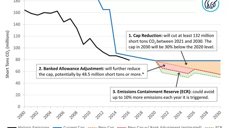 Carbon Cuts Under the Agreement