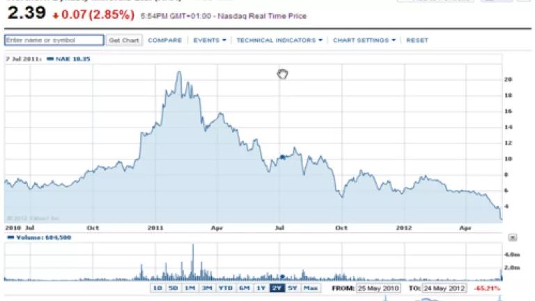 ndm share price chart.png