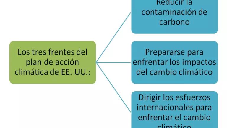 Climate Plan in 3.jpg