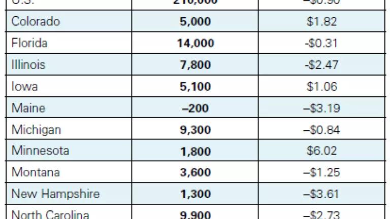 Tabla 1 less carbon more jobs.png