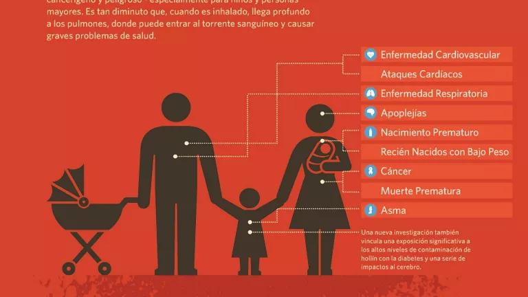 infographic-health-impacts-esp.jpg