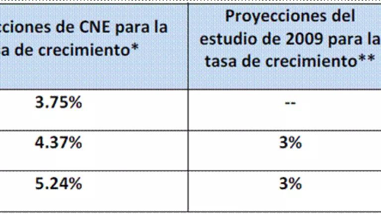 tabla esp.gif