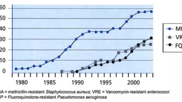 resistance graph.jpg