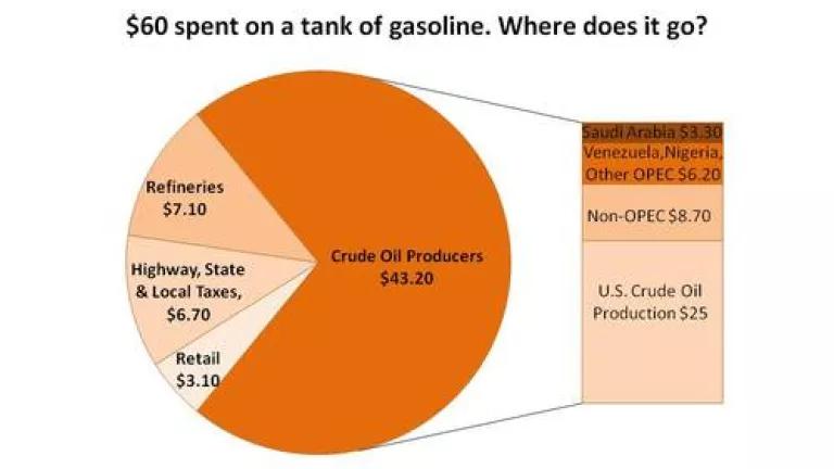 tank of gasoline where it goes2.jpg