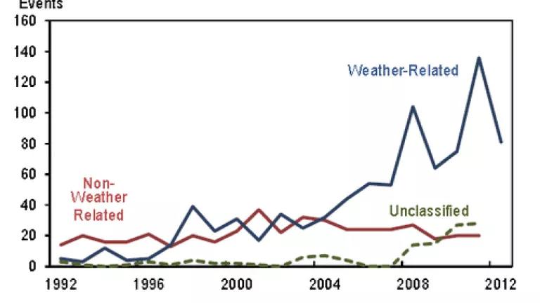 weather bulk system graph.png
