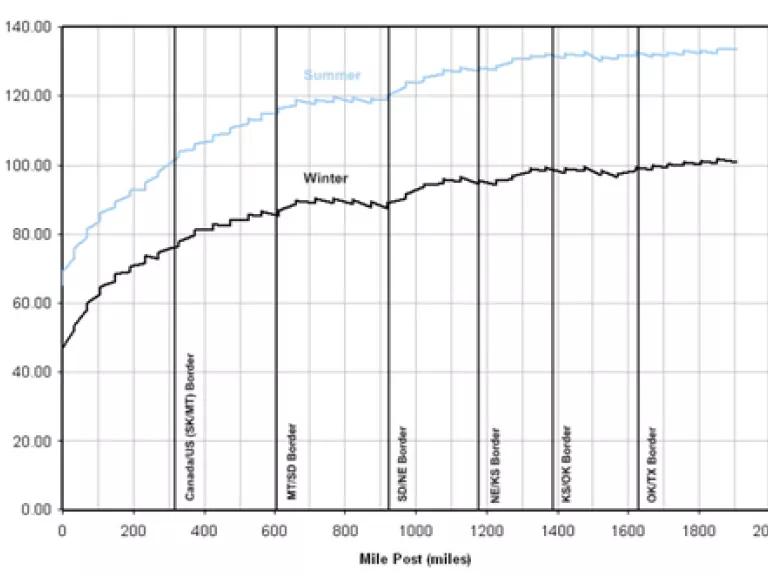 TranCanada Temperature Study.png
