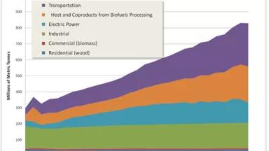 AEO biogenic emissions reference case.PNG