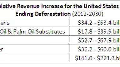 AG Benefits Table.PNG