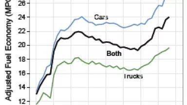 Adj FE by model year.png