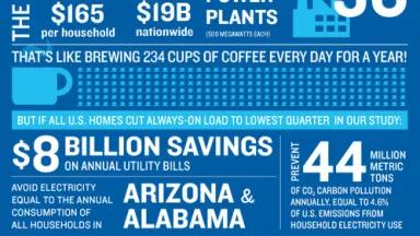 Always-On-infographic-2-with-logo.jpg