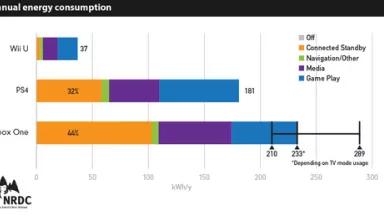 Annual energy consumption 150.jpg