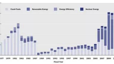 CBO Historical subsidies.jpg