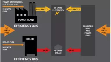 CHP schematic.png