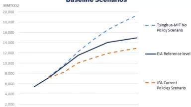 China Peak Scenarios - 2.png