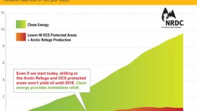 Clean Energy vs. Drilling