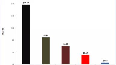 Coal Financing by Key Country.png