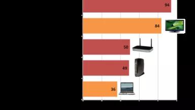 Comparison of Energy Use of Network Equipment.png