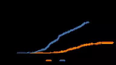 Cumulative Chinook Passage at the Tuolomne River Weir.png