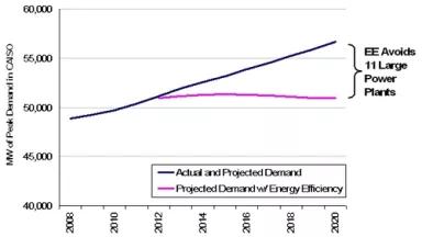 Thumbnail image for Demand Graph.jpg