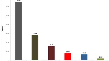 Development Bank Coal Financing2.png