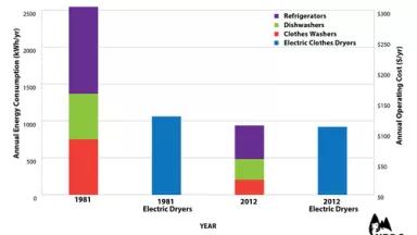 Dryers 2014 NRDC.jpg