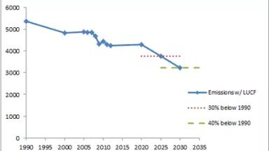 EU28 Climate Target.png