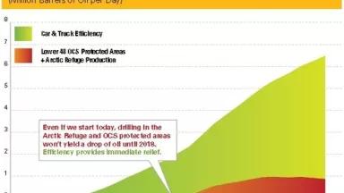 EfficiencySavingsvsDrilling