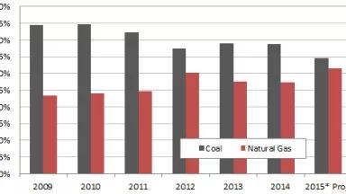 Figure 1 - Coal v Nat Gas v2.png