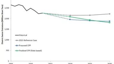 Figure 1 - national emissions.JPG