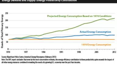 Figure 4 Annual Energy Report 560 px.jpg