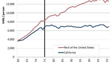 Final Rosenfeld Curve 2011.png