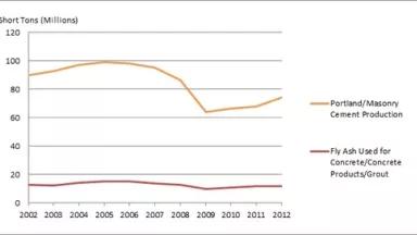 Fly Ash Chart 1.jpg