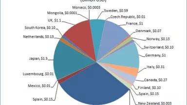 GCF Contributions.png