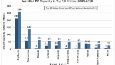 Thumbnail image for Thumbnail image for Thumbnail image for GTM-SEIA solar 2010 states.JPG