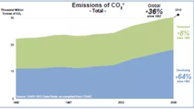 Global Emissions Growth.PNG
