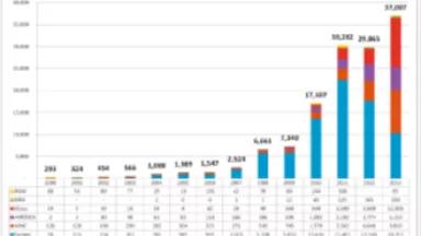 Global Solar Deployment.png