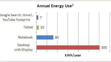 Google_footprint_vs_client_devices.PNG