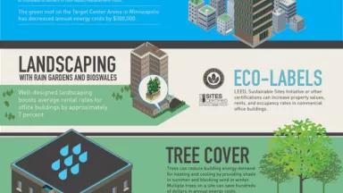 Thumbnail image for GreenInfrastructure.jpg