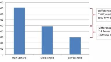 IOU Forecasted Energy Savings High Mid Low.jpg