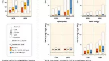 IPCC SRREN figure SPM11.JPG