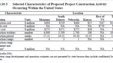 Keystone XL Jobs.png