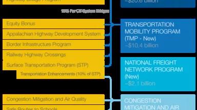 MAP-21-Program-Consolidation-WEB.png
