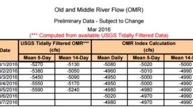 March OMR flow data.PNG